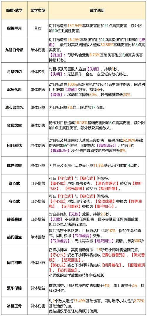 明教怎么玩天龙八部明教攻略全解析