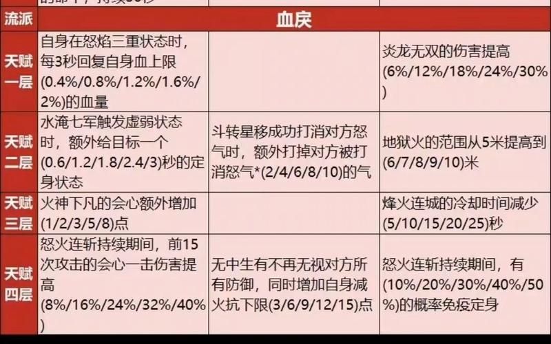 明教怎么玩天龙八部明教攻略全解析
