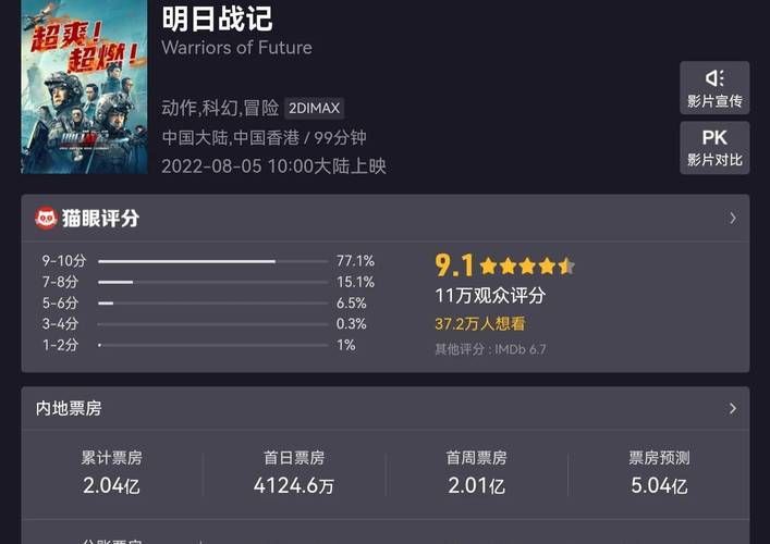明日战记票房实时数据哪里看最准确