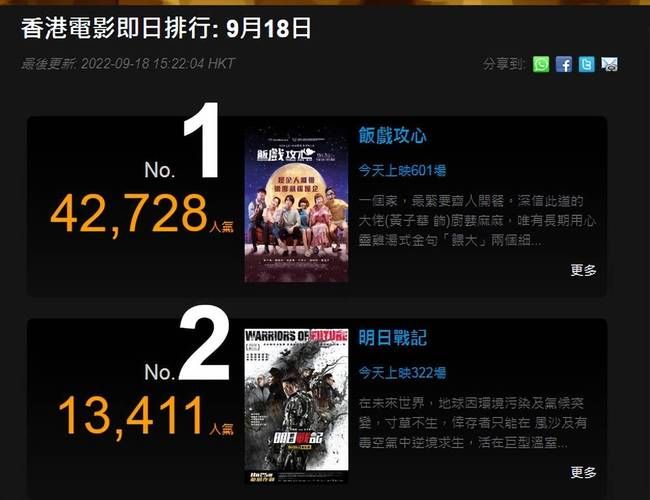 明日战记票房实时数据哪里看最准确