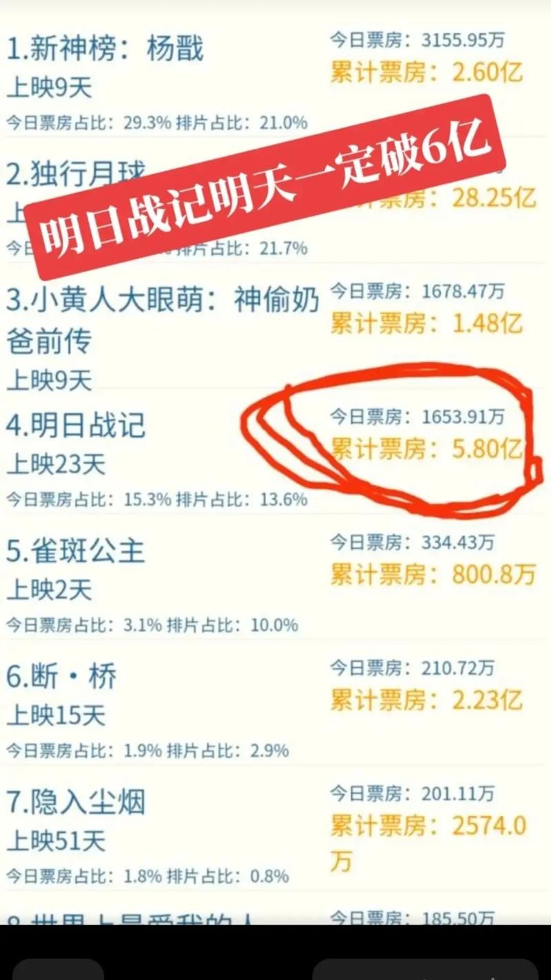 明日战记票房实时数据哪里看最准确