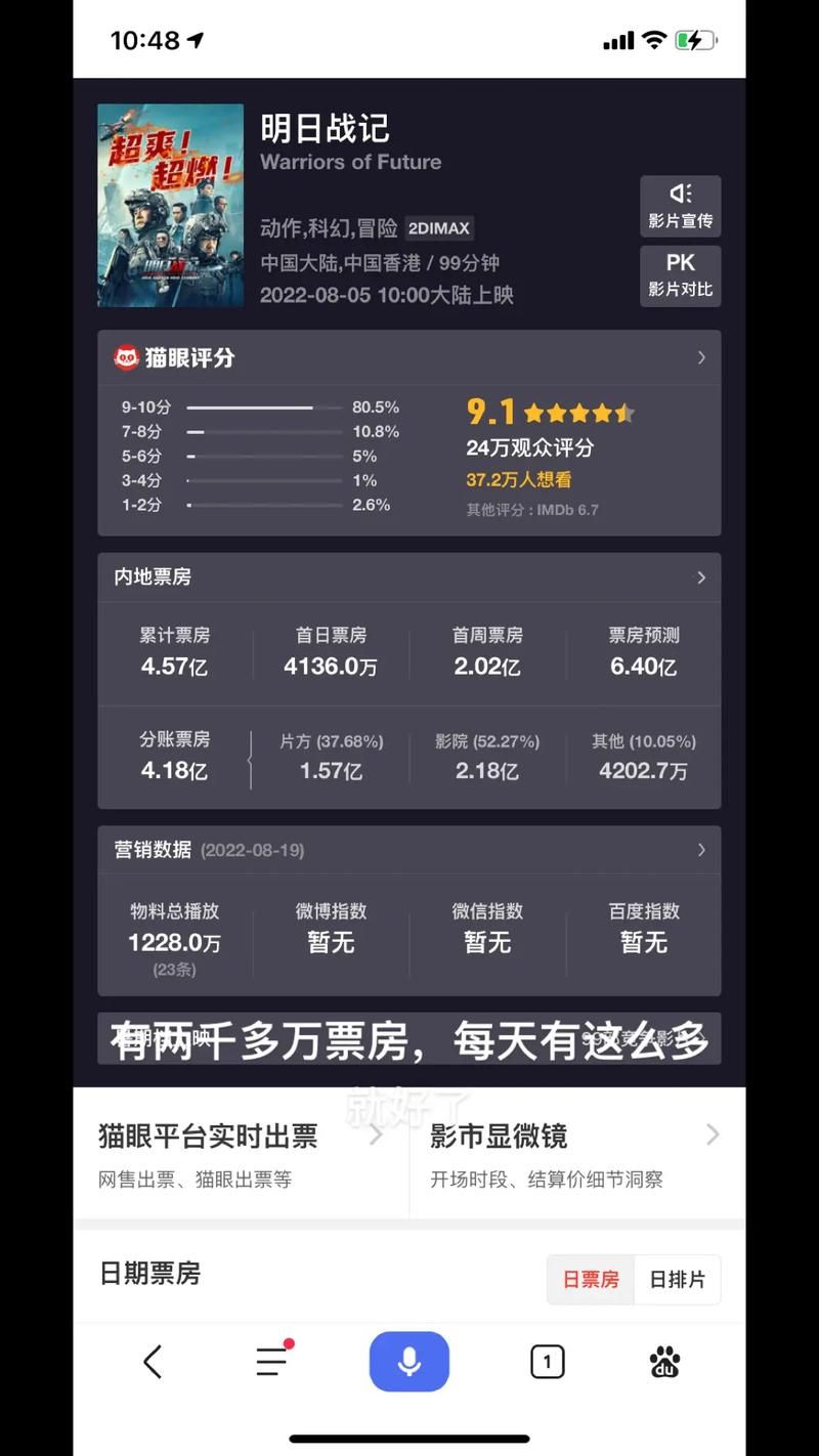 明日战记票房实时数据哪里看最准确