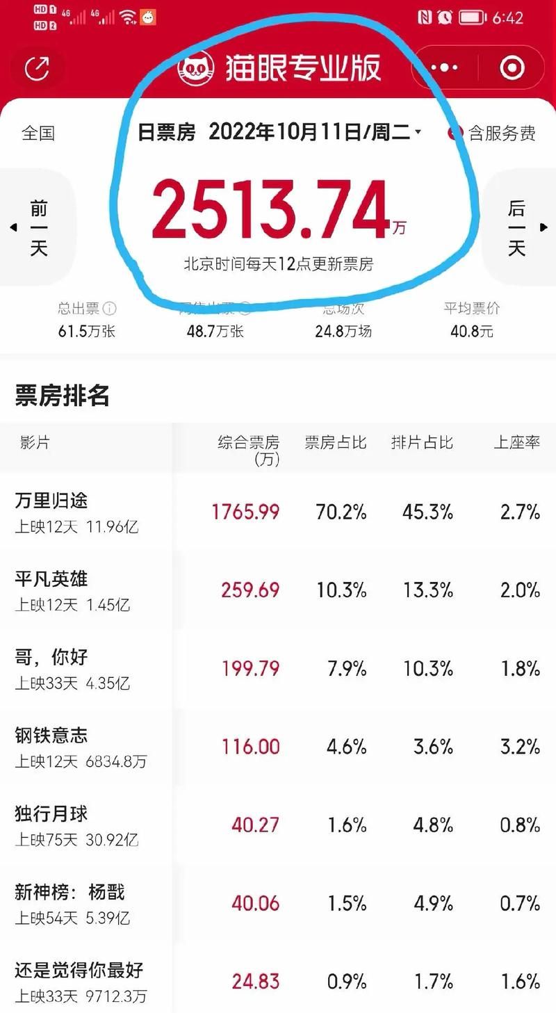 明日战记票房实时数据哪里看最准确