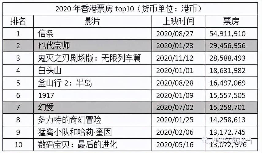 明日战记票房实时数据哪里看最准确