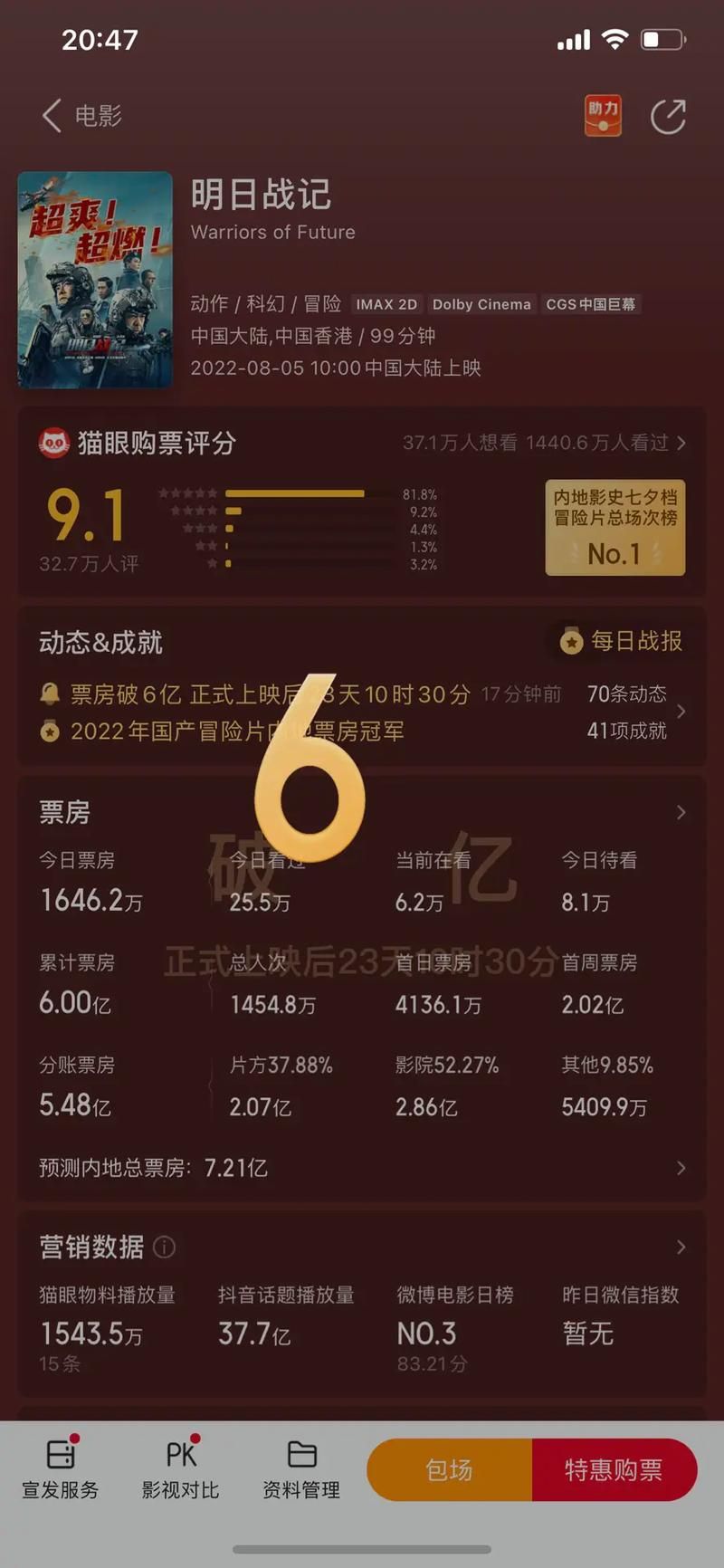 明日战记票房实时数据哪里看最准确