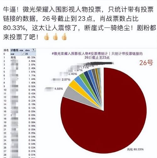 明星人气榜投票规则详解怎样投票才有效