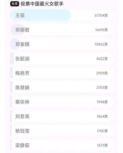 明星人气榜投票规则详解怎样投票才有效