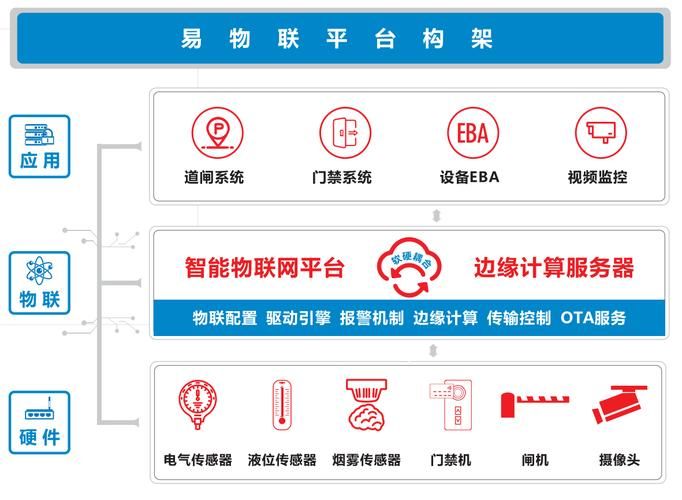 易软物业管理系统怎么样 物业公司都在用的智能管理平台