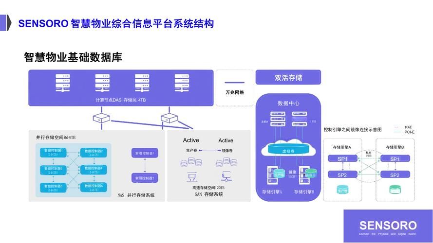 易软物业管理系统怎么样 物业公司都在用的智能管理平台