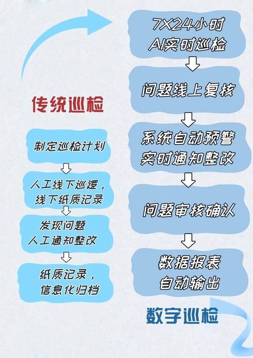 易软物业管理系统怎么样 物业公司都在用的智能管理平台