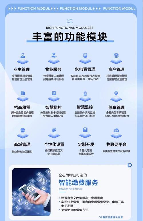 易软物业管理系统怎么样 物业公司都在用的智能管理平台