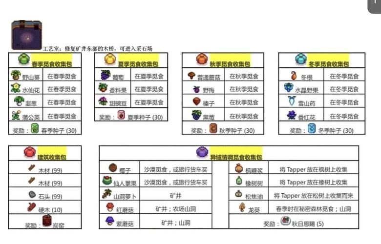 星之物语点亮图标怎么玩 新手必看图标获取指南