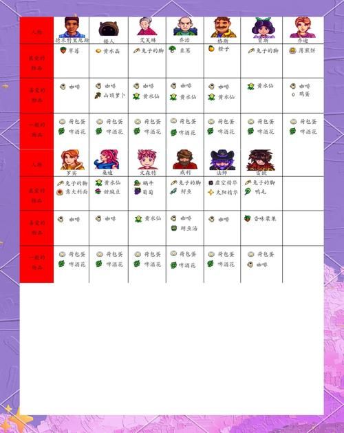 星之物语点亮图标怎么玩 新手必看图标获取指南
