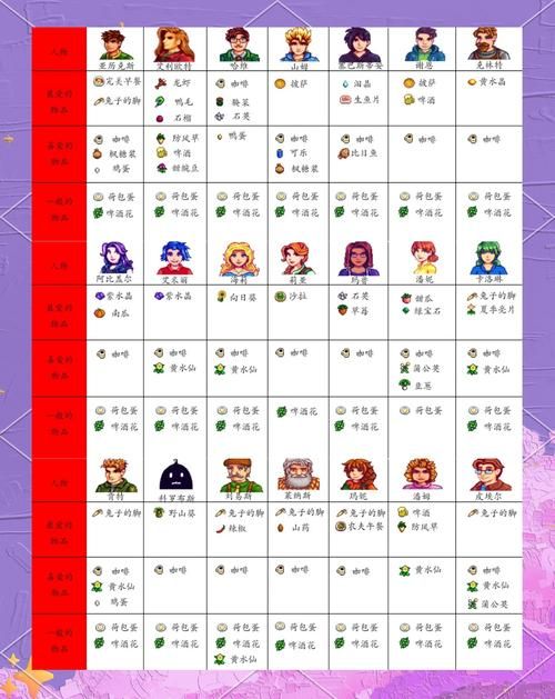 星之物语点亮图标怎么玩 新手必看图标获取指南