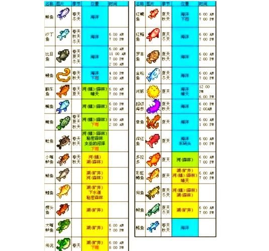星之物语点亮图标怎么玩 新手必看图标获取指南