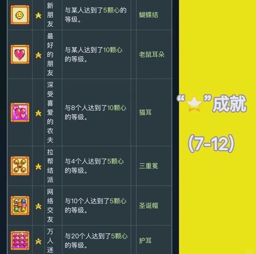 星之物语点亮图标怎么玩 新手必看图标获取指南