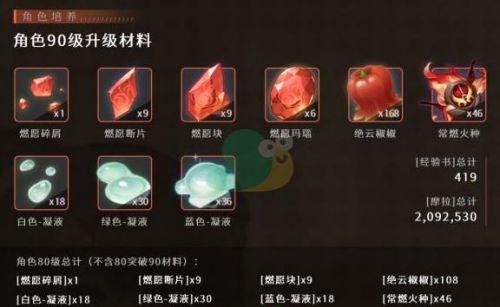 星光独角兽怎么得 最新获取方式一览