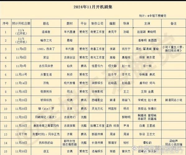 星汉灿烂更新时间表2023年追剧必备指南
