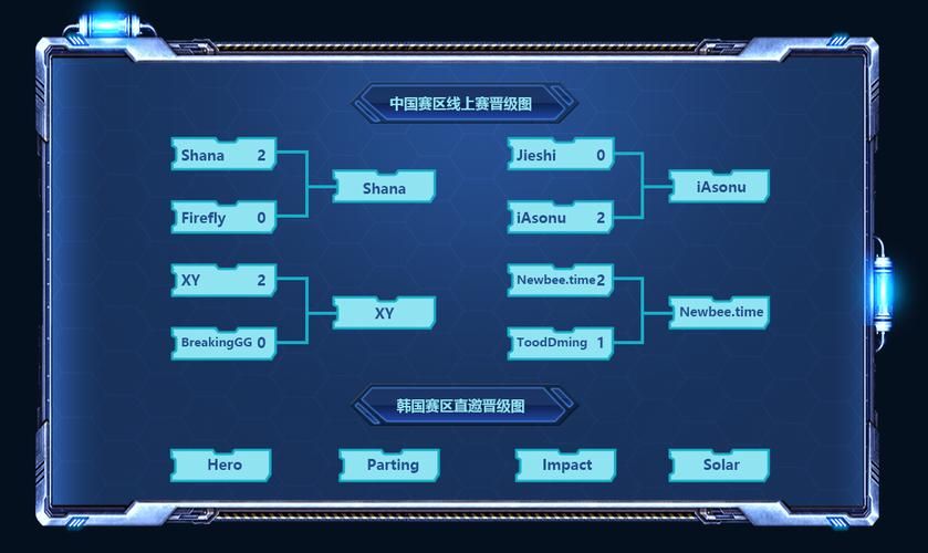 星际争霸2网易版下载安装教程 新手必看指南