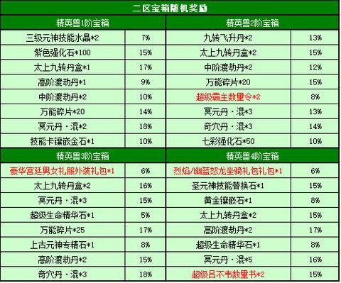 春秋q传配置要求高吗 电脑需要什么配置才能玩