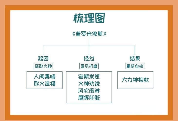 普罗米修斯剧情详解 工程师种族与人类的恩怨情仇