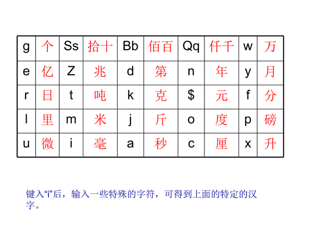智能abc5.0是什么 它有哪些实用功能值得了解
