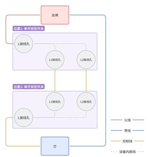 智能施法设置教程 手把手教你轻松搞定