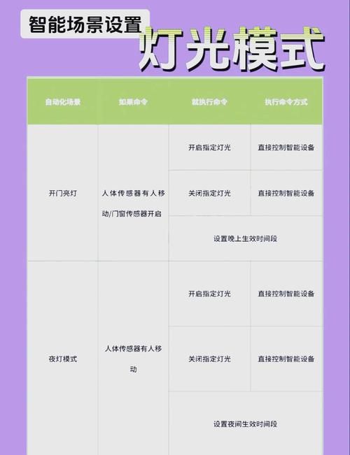 智能施法设置教程 手把手教你轻松搞定