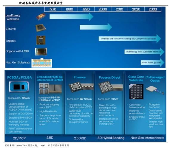 智能系统封装工具有哪些2025年最新评测对比