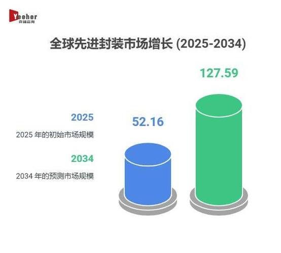 智能系统封装工具有哪些2025年最新评测对比