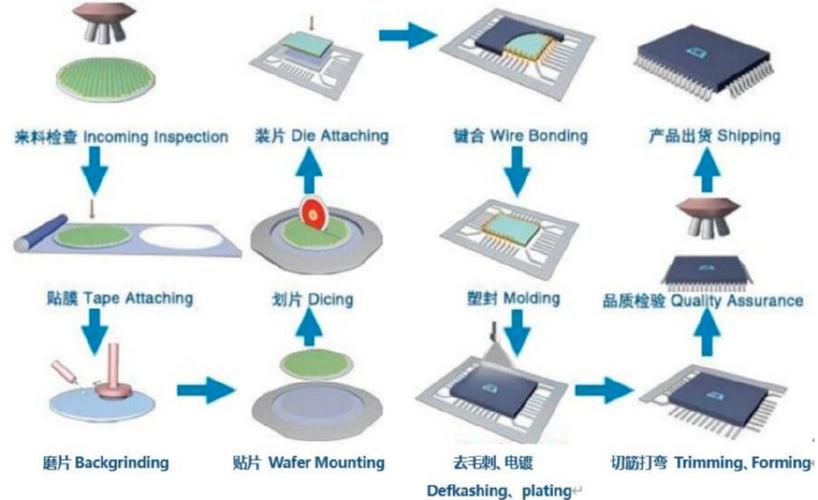 智能系统封装工具有哪些2025年最新评测对比