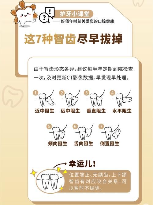 智齿人人都会长吗 不长智齿正常吗