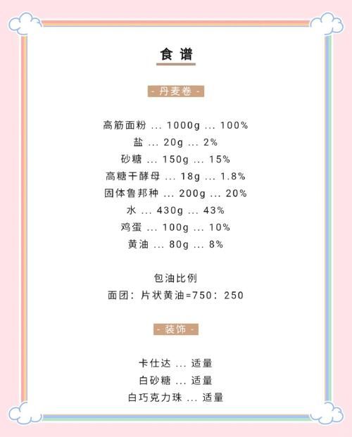 暖暖环游世界丹麦美食指南 吃货必备攻略