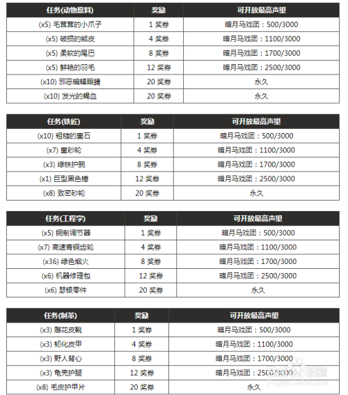 暗夜马戏团怎么去最新地址与门票信息