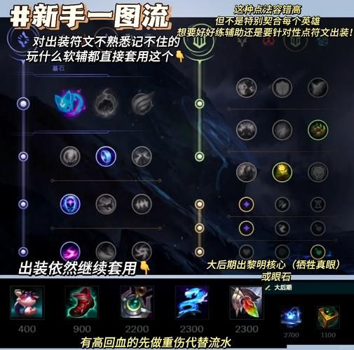 暗裔剑魔出装推荐 英雄联盟上分神器解析