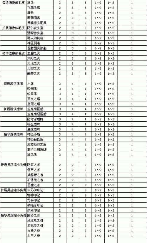 暗黑2完美装备库下载 一键获取全职业毕业装备