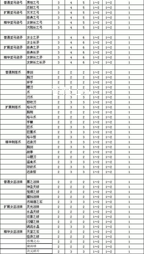 暗黑2完美装备库下载 一键获取全职业毕业装备