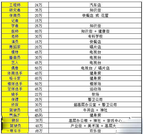 暗黑3现金拍卖行交易技巧 快速赚钱攻略