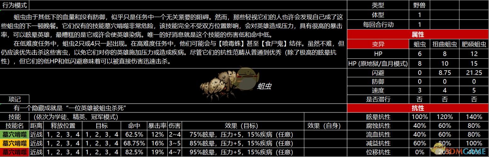 暗黑地牢wiki怪物图鉴与应对策略大全