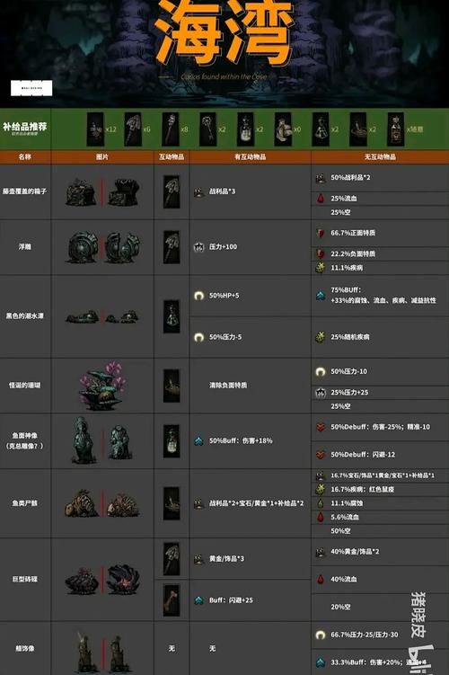 暗黑地牢wiki怪物图鉴与应对策略大全