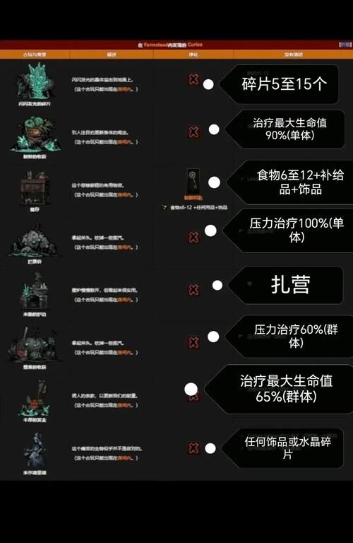 暗黑地牢wiki怪物图鉴与应对策略大全