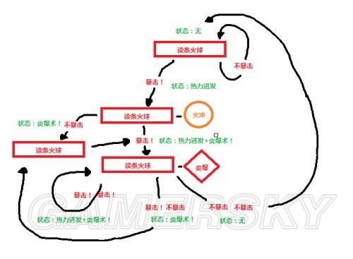 暗黑复仇者40关boss打法详解轻松过关秘籍