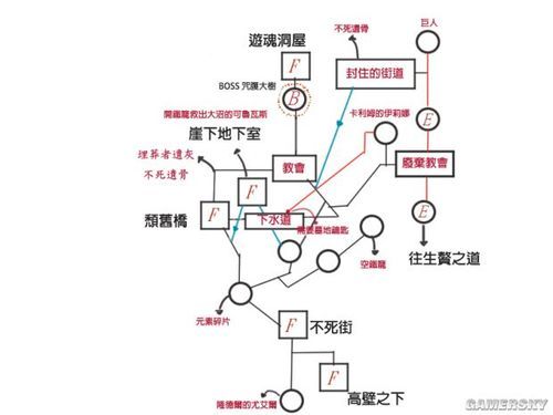 暗黑复仇者40关boss打法详解轻松过关秘籍