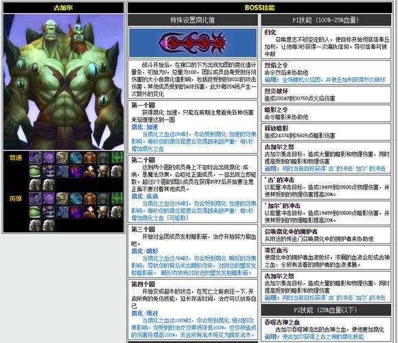 暮光堡垒小怪掉落清单 快速收集必备材料攻略