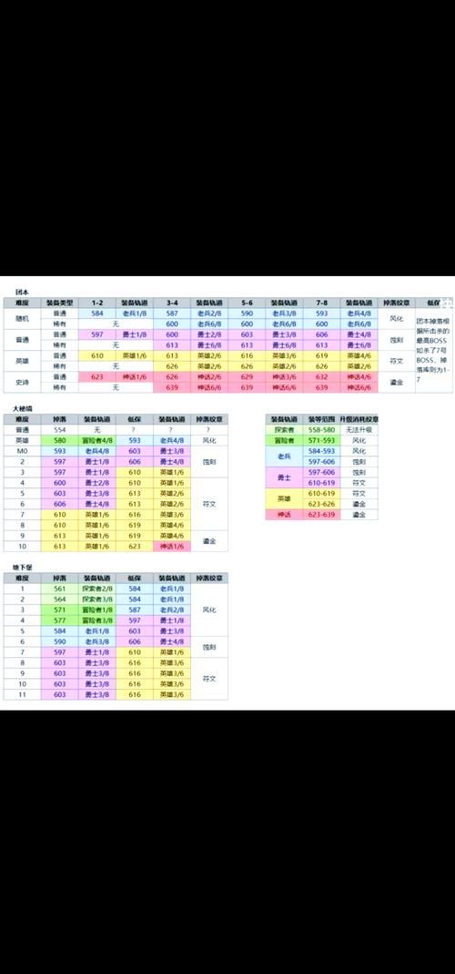 暮光堡垒小怪掉落清单 快速收集必备材料攻略