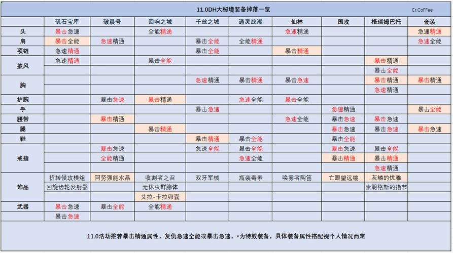 暮光堡垒小怪掉落清单 快速收集必备材料攻略
