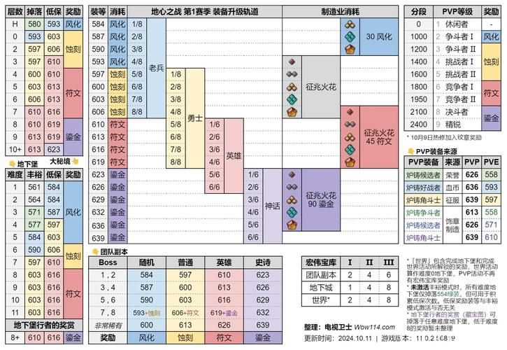 暮光堡垒小怪掉落清单 快速收集必备材料攻略
