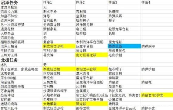 暴风海蛇补给基地怪物好打吗 掉落物品介绍
