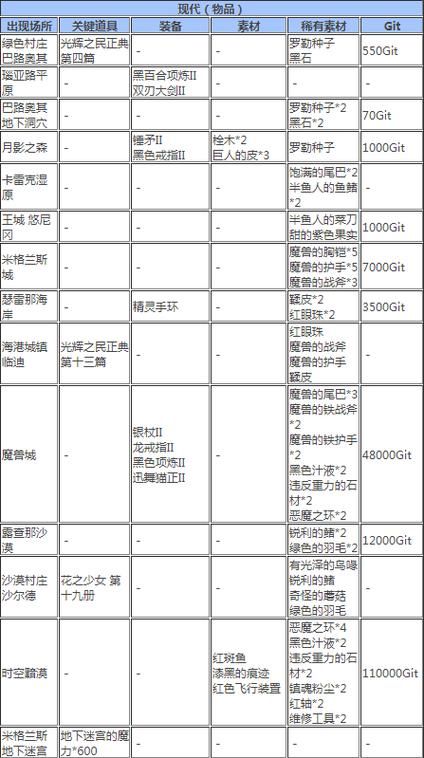 暴风海蛇补给基地怪物好打吗 掉落物品介绍