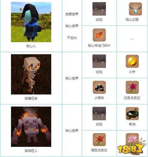 暴风海蛇补给基地怪物好打吗 掉落物品介绍